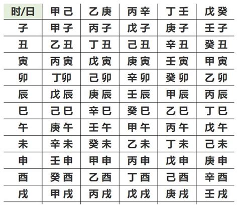 5月出生 五行|生辰八字查詢，生辰八字五行查詢，五行屬性查詢